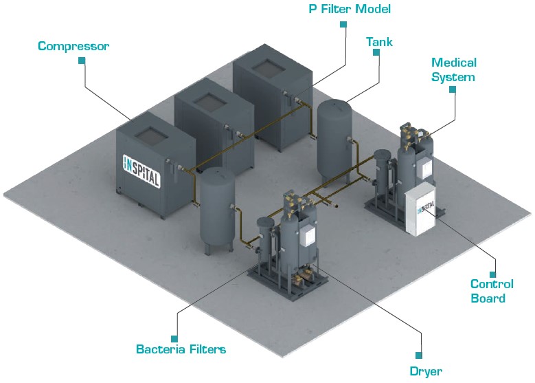 Medical & Surgical Air Plant Systems افق الرعاية